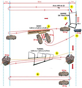 Schéma Parcours Professionnel Adapté (PPA)